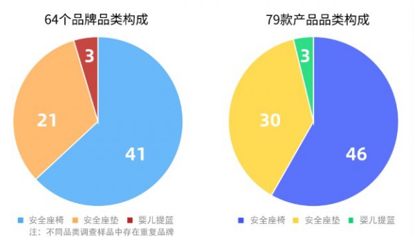 调查报告！春节出行这类“儿童安全座椅”一定别买！