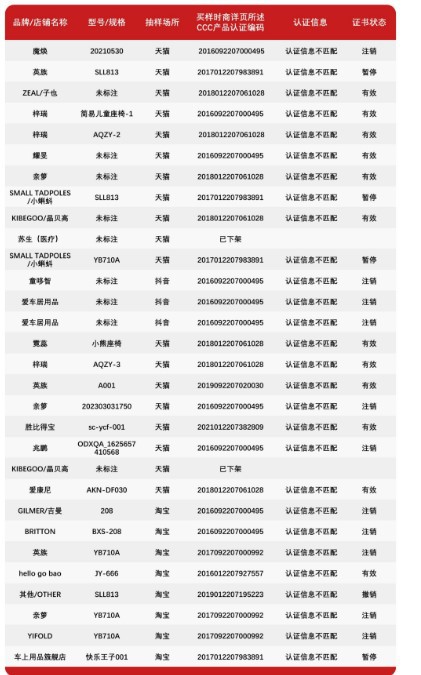 调查报告！春节出行这类“儿童安全座椅”一定别买！