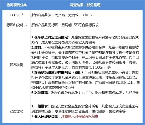 质量调查：央视报道！不安全的儿童“安全坐垫”！