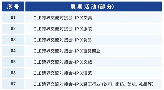 CLE中国授权周同期活动曝光，30+场活动聚焦行业热点