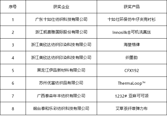 绿点时尚奖｜“永续新生，绿色时尚” 评选大赛圆满落幕！