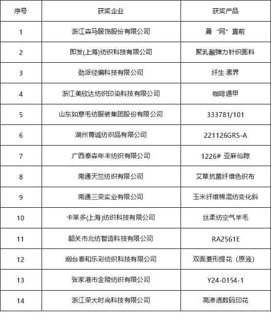 绿点时尚奖｜“永续新生，绿色时尚” 评选大赛圆满落幕！