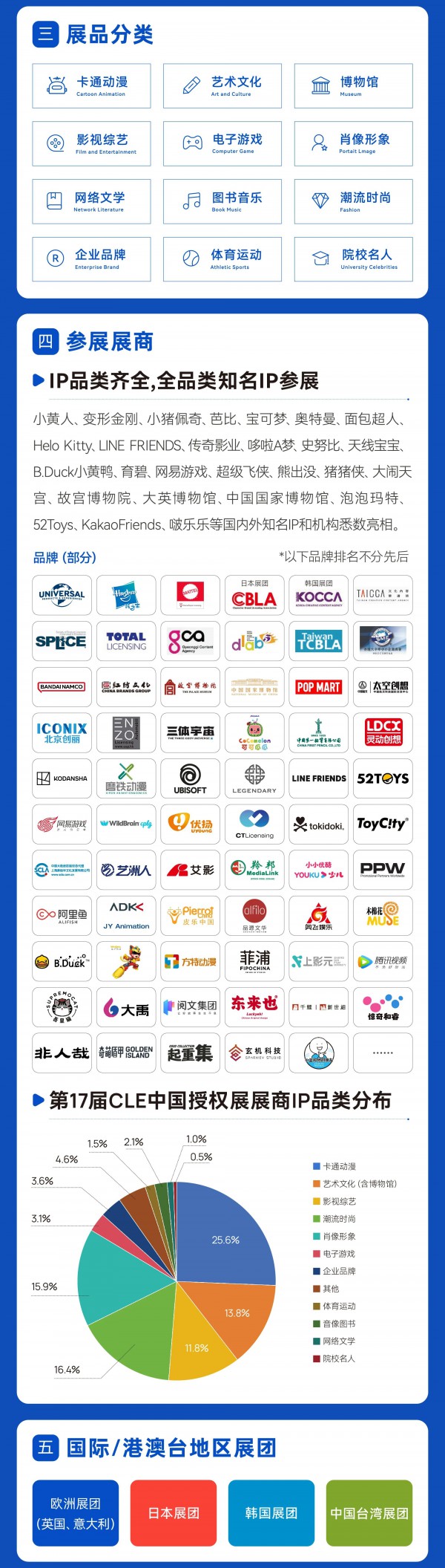 5400+品牌、2600+IP集中亮相，中国玩协四展亮点抢先看！